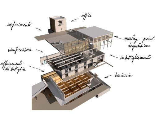 ventilazione cantina