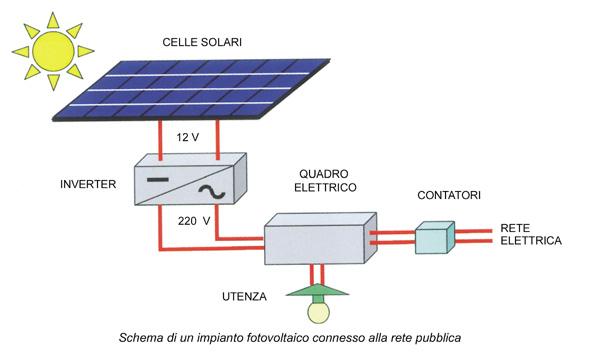 Schema impianto fotovoltaico 4 kw