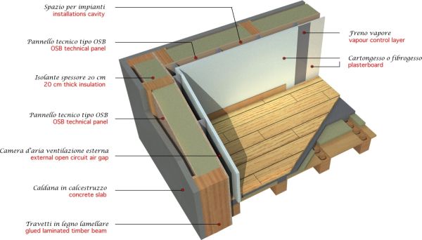 Tecnologia di costruzione delle case in legno