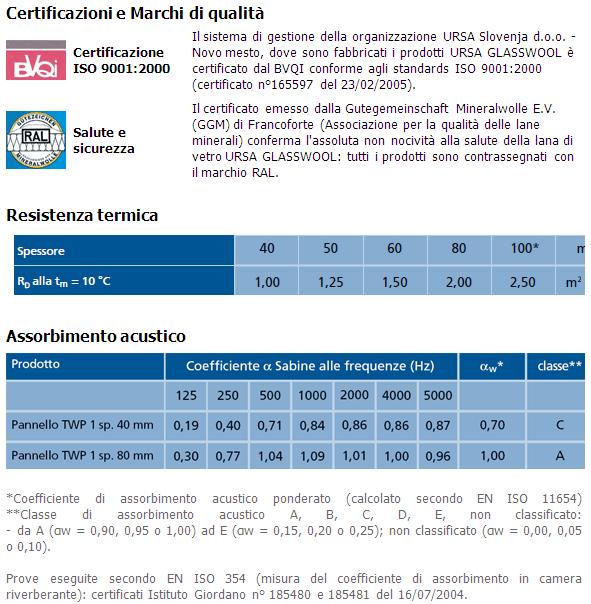 URSA TWP 1 PANNELLO TERMOACUSTICO SEMIRIGIDO IDROREPELLENTE