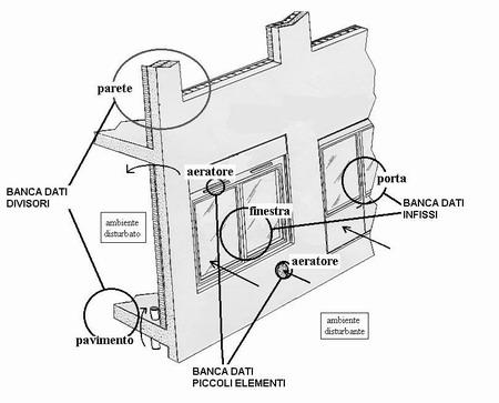 La protezione dal rumore negli ambienti abitati