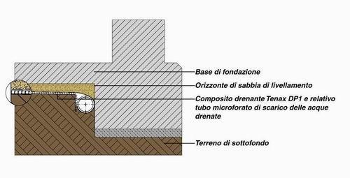10x Weep Vents Tondo Bianco Per Muri A Cavità - Ventilazione Da 260 Mm, Installazione In Foro Da 25 Mm