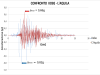Grafico incidenza del sisma