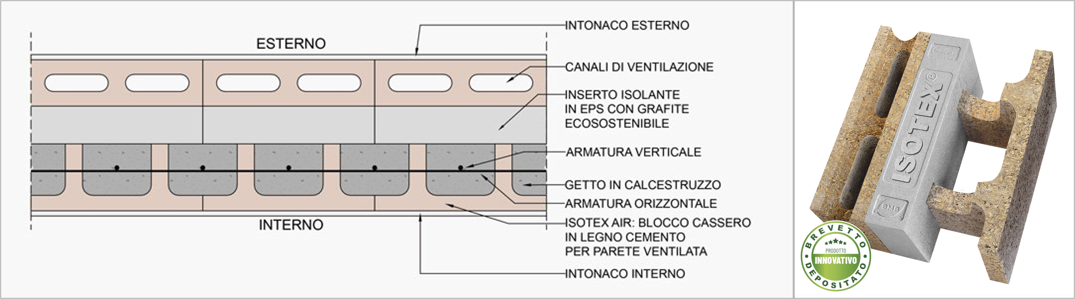 Blocco Isotex Air del sistema costruttivo Isotex
