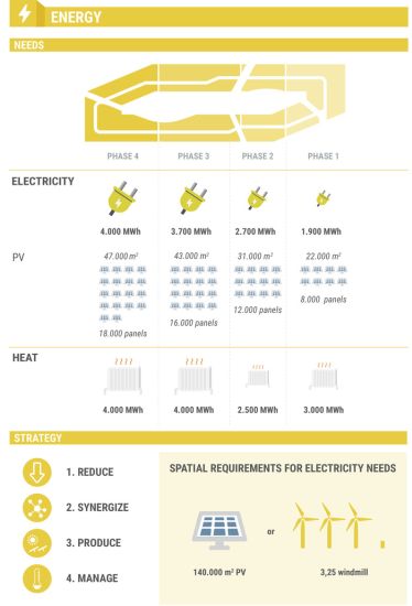 100 Homes Project: efficienza energetica e sostenibilità 