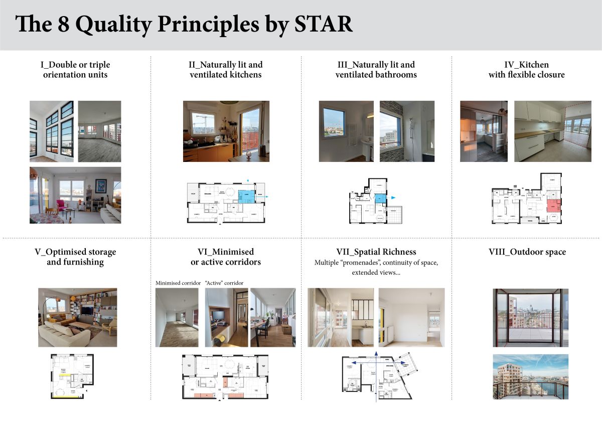 Gli 8 Principi di Qualità di STAR. © STAR strategies + architecture Gli 8 Principi di Qualità di STAR.