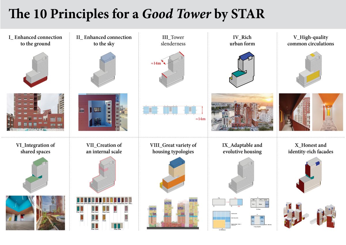 I 10 Principi per una Buona Torre secondo STAR. I 10 Principi per una Buona Torre secondo STAR.