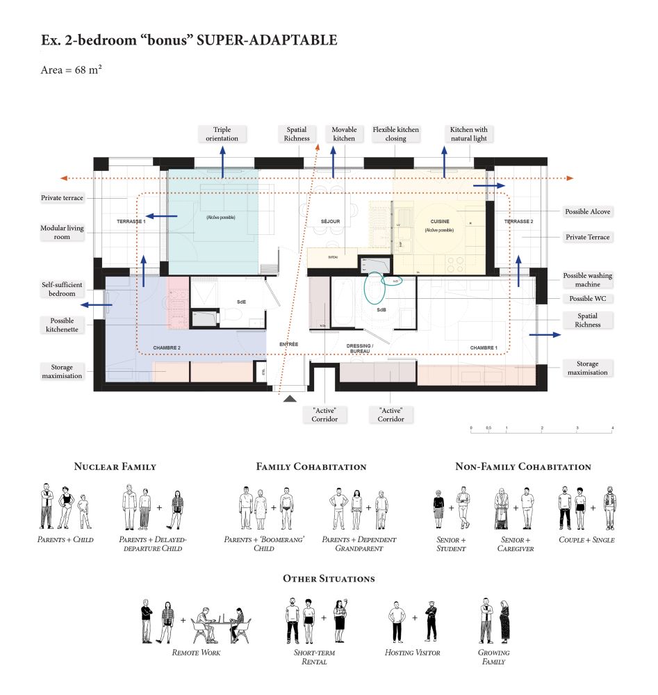 START – Principio di adattabilità II: Abitazione super-adattabile (2 camere da letto). START – Principio di adattabilità II: Abitazione super-adattabile (2 camere da letto).
