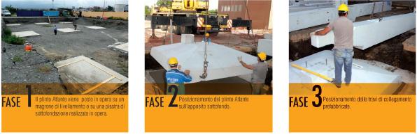 Fondazione interamente prefabbricata 17 1