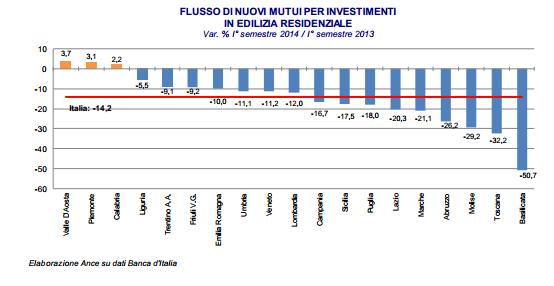 Il mercato del credito nelle costruzioni 1 1