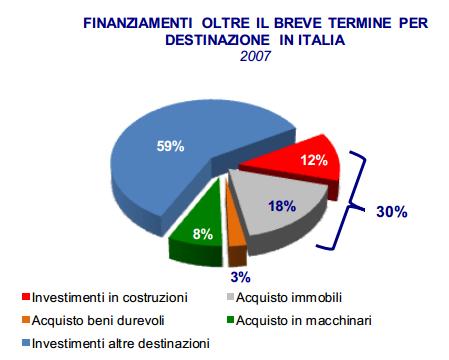 Il mercato del credito nelle costruzioni 2 1