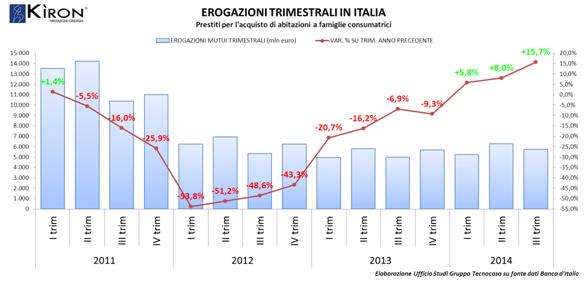 Erogazione dei mutui 17 1