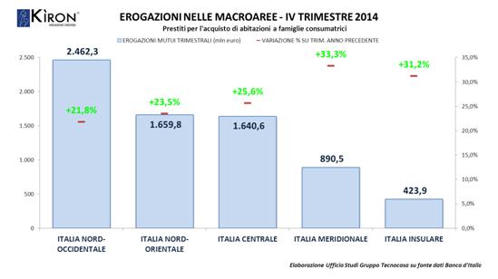 Mercato dei Mutui in Italia 18 1