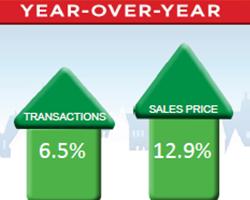 1 USA - Mercato immobiliare
