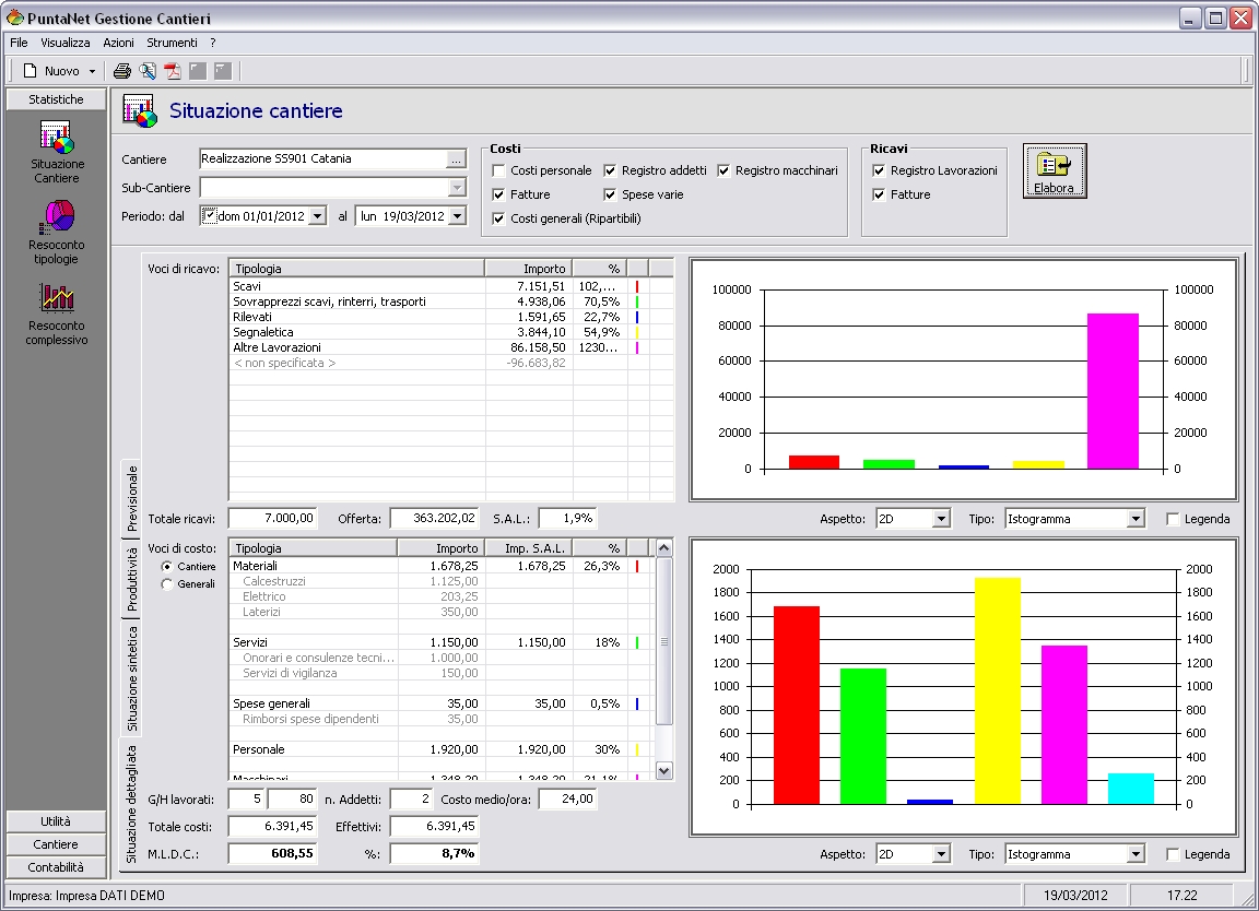 GESTIONE CANTIERI (5 Posti di lavoro)