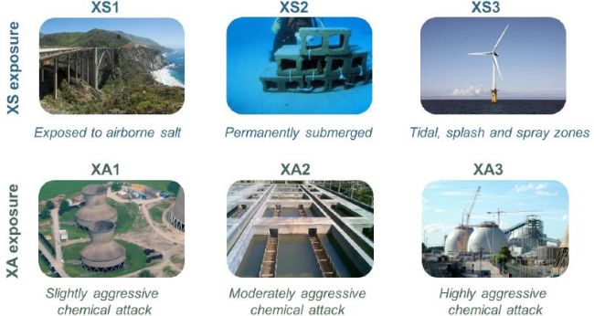 Progetto europeo Reshealience, il ruolo dei materiali cementizi