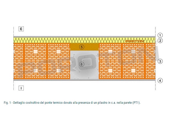 Risoluzione dei ponti termici nelle pareti con pilastro