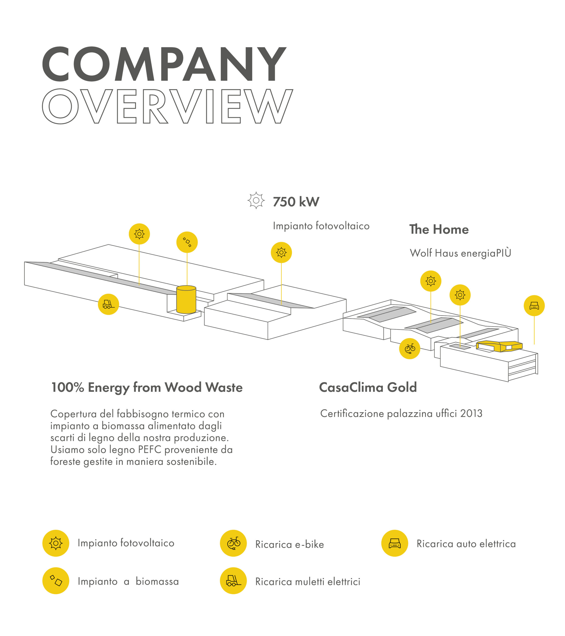 Company Overview Company Overview