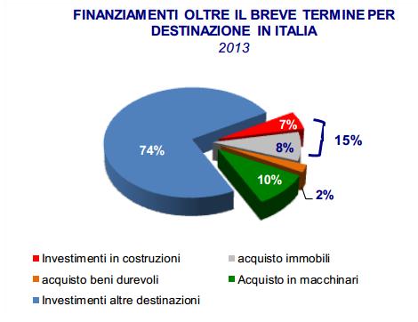 Il mercato del credito nelle costruzioni 3 2