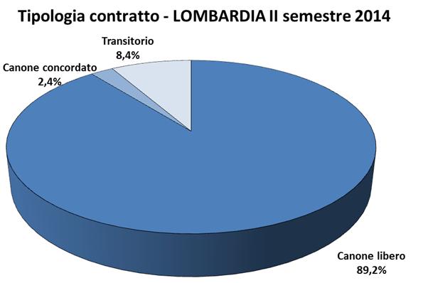 Perchè si sceglie di andare in affitto? 18 2