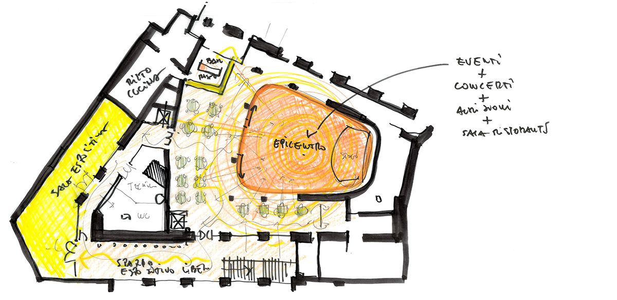 Schizzi delle piante del progetto di riqualificazione e rifunzionalizzazione del cinema e dell’ex complesso Opengate a Roma Schizzi delle piante del progetto di riqualificazione e rifunzionalizzazione del cinema e dell’ex complesso Opengate a Roma