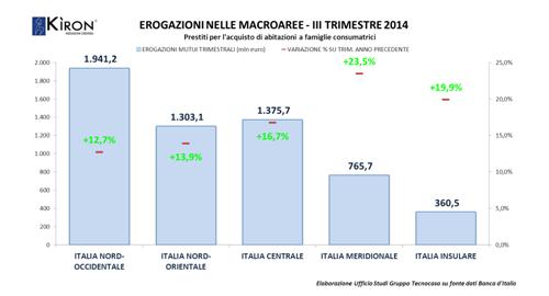 Erogazione dei mutui 19 3