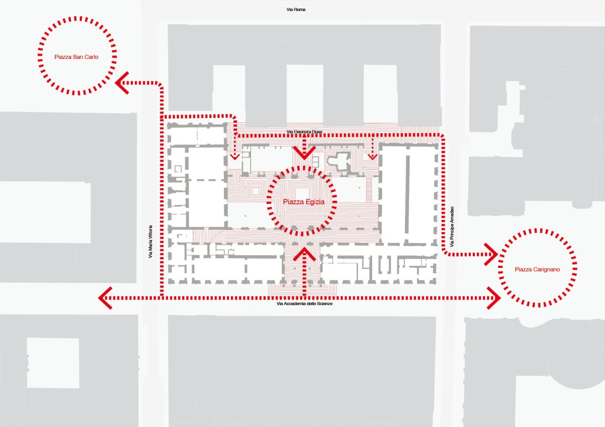 Lo schema distributivo del Museo Egizio di Torino 2024