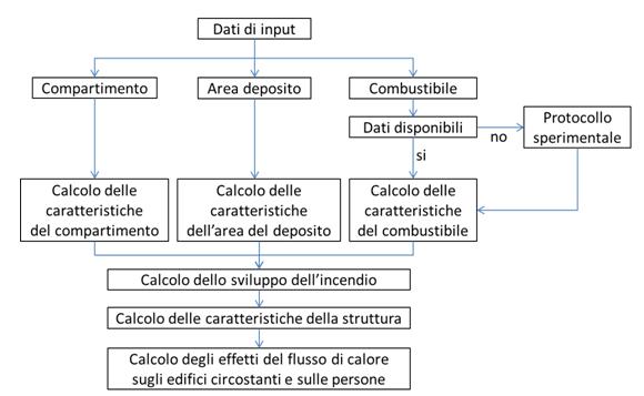 La sicurezza in caso di incendio 3 4