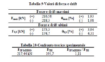 Fondazione interamente prefabbricata 22 4