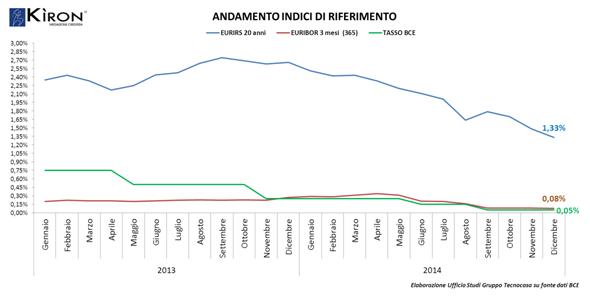 Erogazione dei mutui 20 4