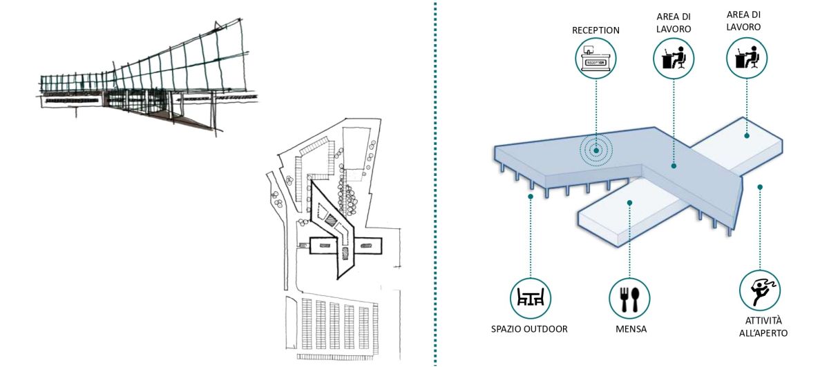Schema volumetrico e funzionale del nuovo quartier generale di Omnia Technologies Schema volumetrico e funzionale del nuovo quartier generale di Omnia Technologies