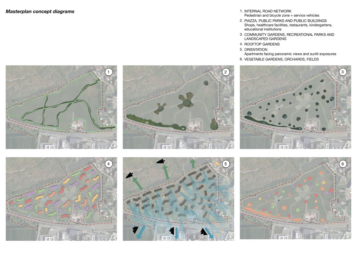 Il concept del masterplan di Renneria con specificate le differenti funzioni 