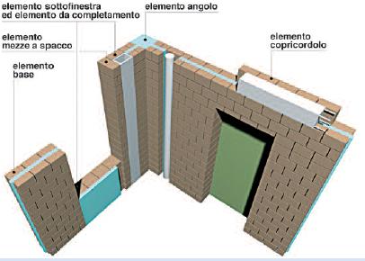 Polistirene espanso: come viene usato in edilizia
