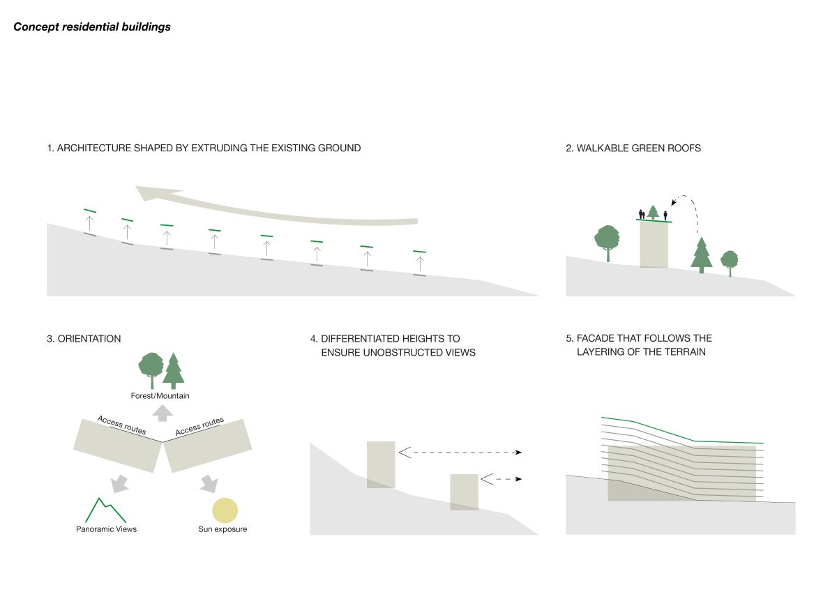 La morfologia di alcune delle architetture del nuovo quartiere Renneria