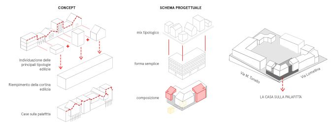 Schema compositivo del nuovo edificio in via Lomellina a Torino