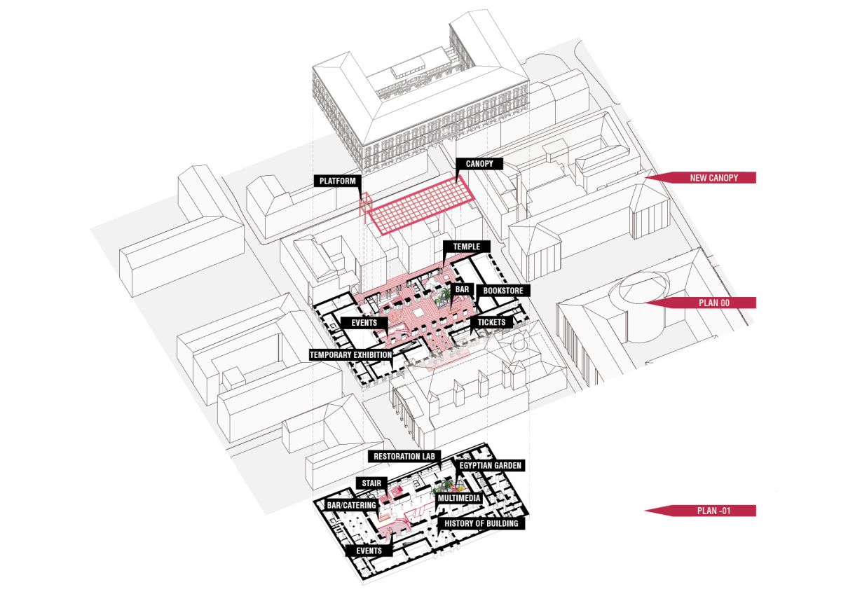 Le nuove funzioni ai diversi livelli definiti dal progetto del Museo Egizio di Torino