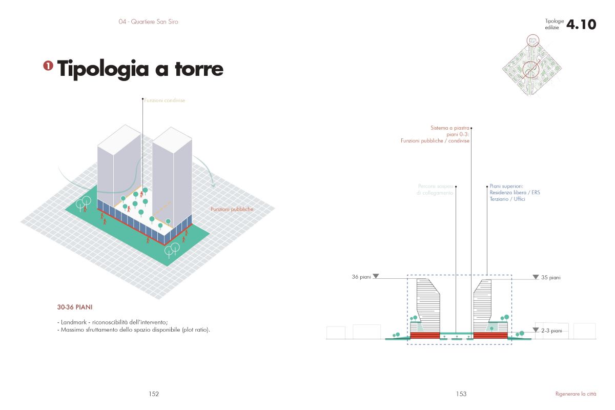 Progetto di riqualificazione del quartiere San Siro a Milano. Tipologia edilizia a torre