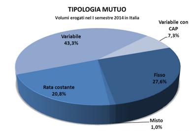 Anonimo Riparte il mercato del credito