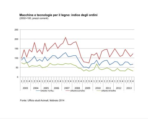 ACIMALL, migliora il clima di fiducia