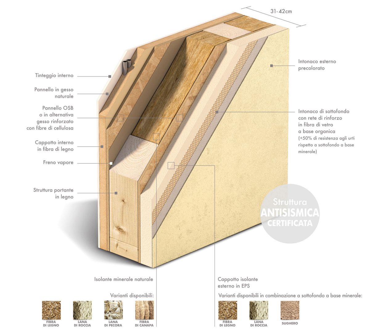 Alta qualità della struttura dei sistemi di prefabbricazione realizzati in fabbrica per case in legno