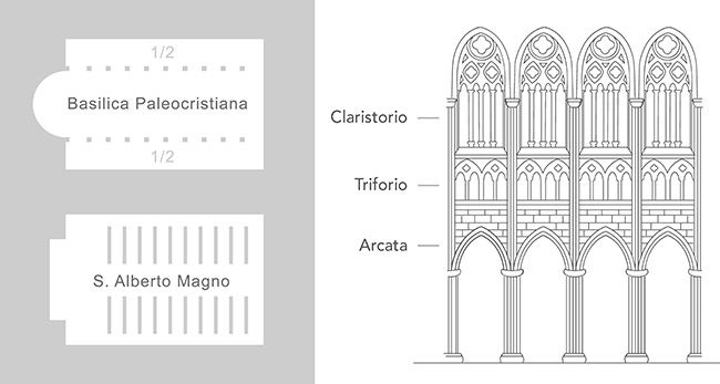 Cappella di S. Alberto Magno: Basilica post-romanica moderna