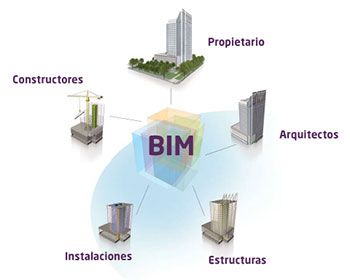 Il BIM è partito!