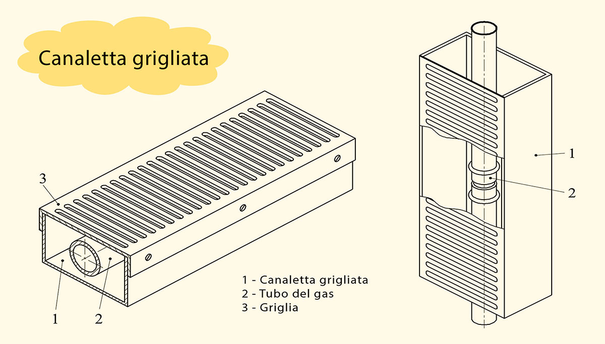 Canaletta grigliata per posa delle tubazioni del gas Canaletta grigliata per posa delle tubazioni del gas