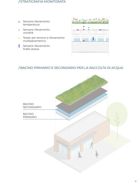 Daku disegno Blue Green Roof
