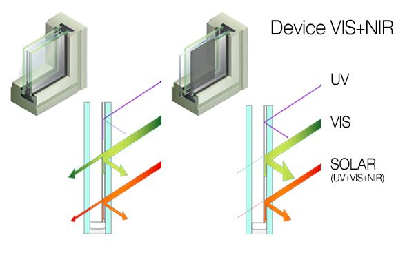 Device VIS+NIR Dall'Università un brevetto per una Luce Perfetta