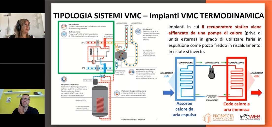 Tipologie e sistemi di VMC