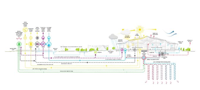 Schema energie rinnovabili del Google Bay View campus Schema energie rinnovabili del Google Bay View campus
