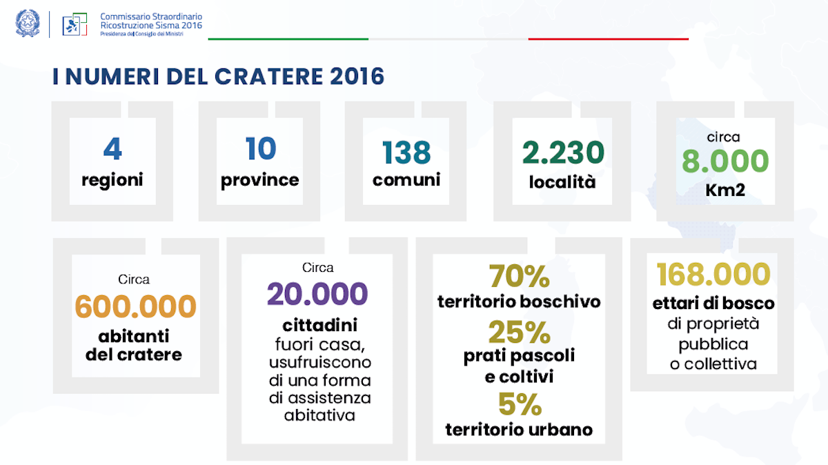 I numeri del cratere post terremoto 2016 I numeri del cratere post terremoto 2016