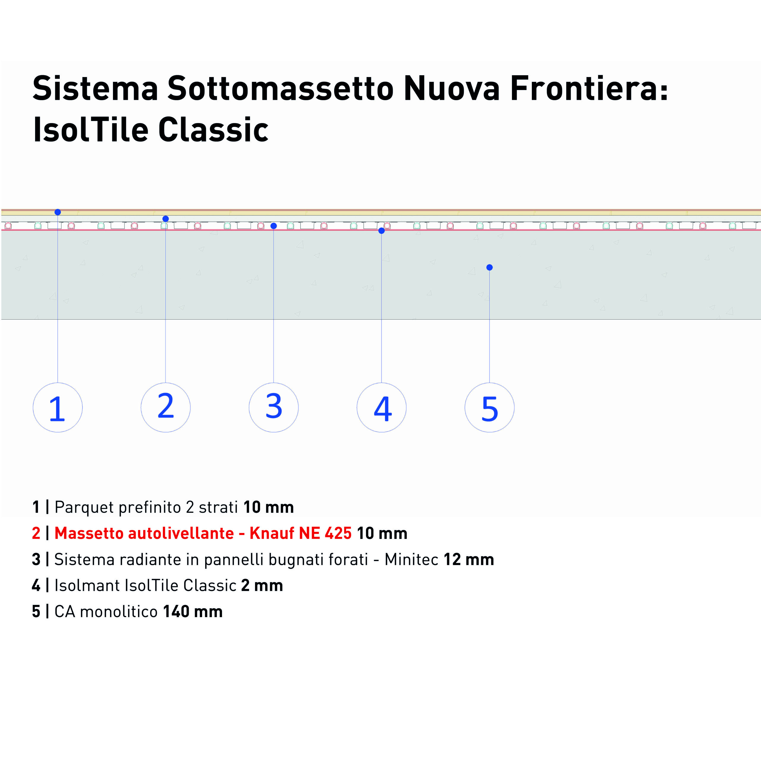Sistema Pavimento - stratigrafia