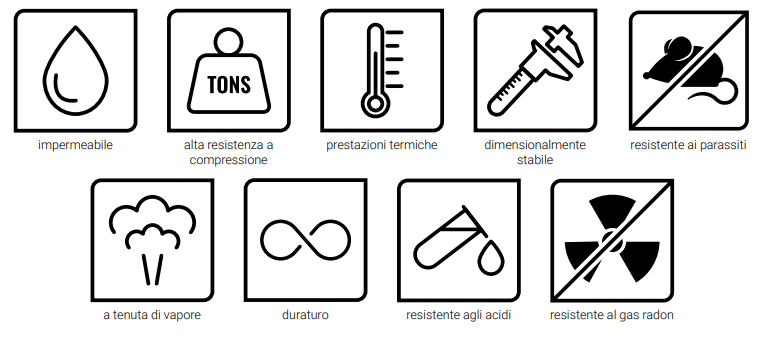 Caratteristiche del prodotto